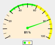 Humidity Graphic