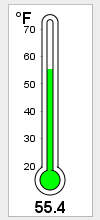 DewPoint Graphic