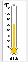 HeatIndex temperature Graphic 